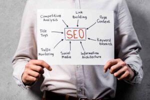 What is SEO All About?: A Comprehensive Guide for Business Owners